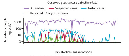 Evidence-based decision making for malaria elimination applying the Freedom From Infection statistical framework in five malaria eliminating countries an observational study